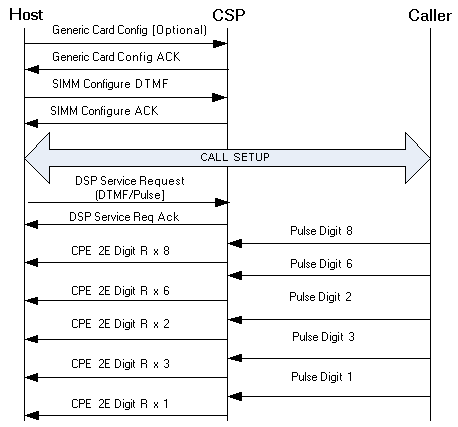 Pulse Dialing Detector