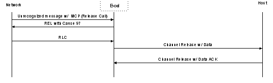 MCP/PCP (ITU)