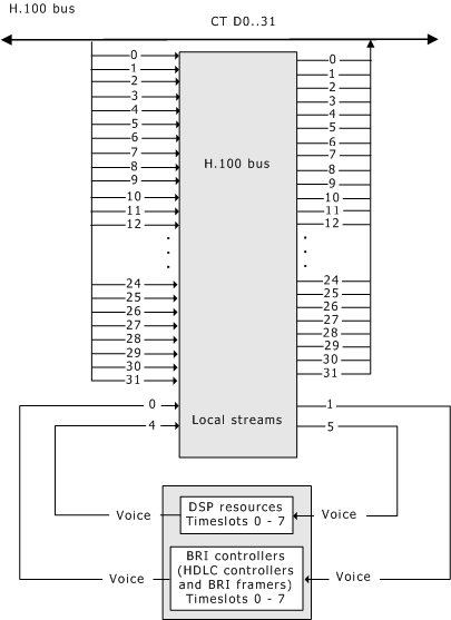 Ag 00 Bri Media Board Installation And Developer S Manual Ag 00 Bri Switch Model