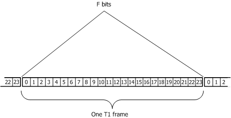 Picture frame deals bits