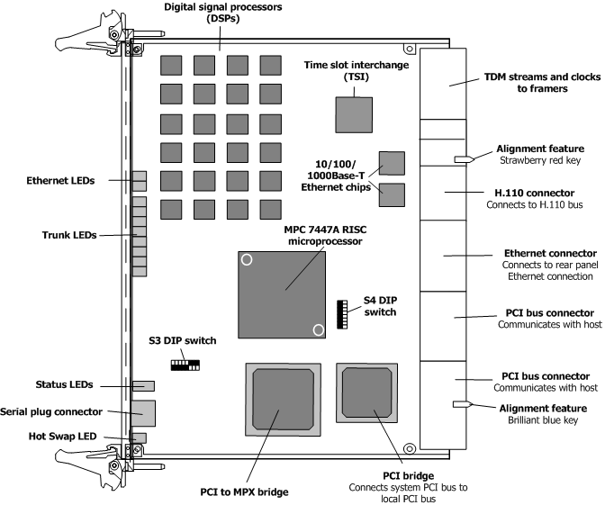 cg_6565c_board_features.gif