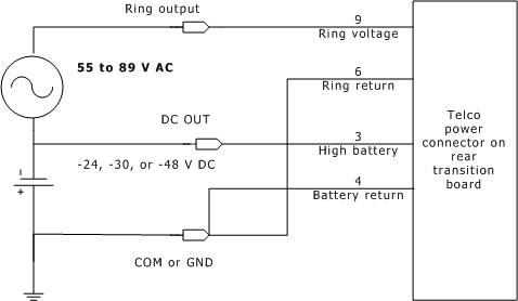 Using an alternative power supply