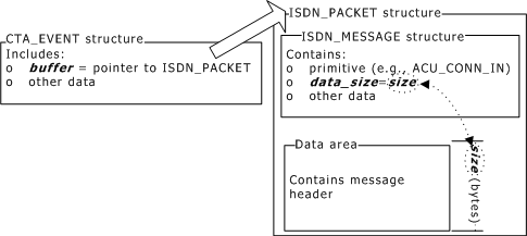 NaturalAccess ISDN Messaging API Developer's Manual: Receiving messages ...