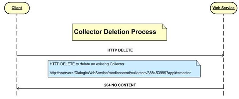 dg_collector_deletion.png