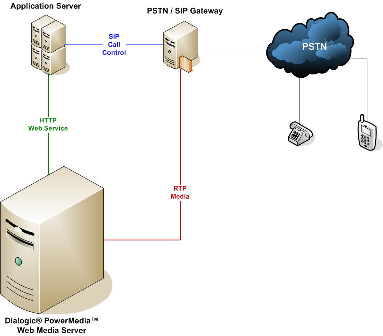 dg_mws_overview.png