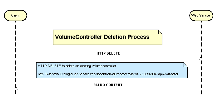 dg_volumecontroller_deletion.png