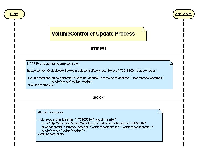 dg_volumecontroller_update.png